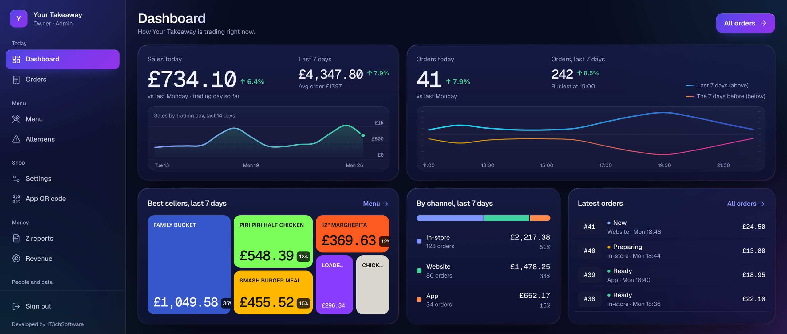 The back office dashboard: sales, orders by hour, best sellers, channels and latest orders